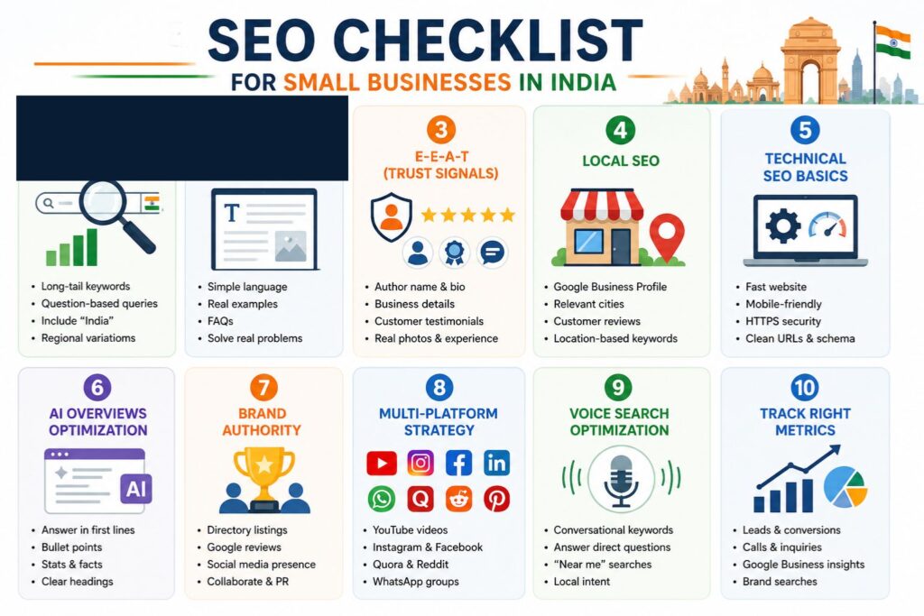SEO Checklist for Small Businesses in India