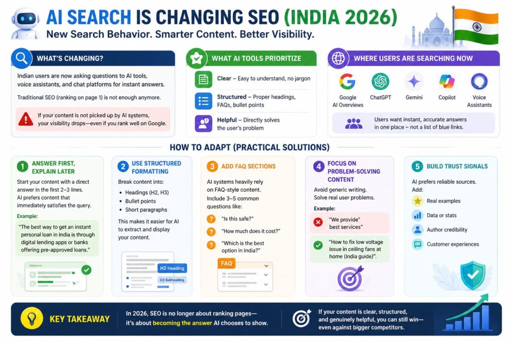 AI Search is Changing SEO