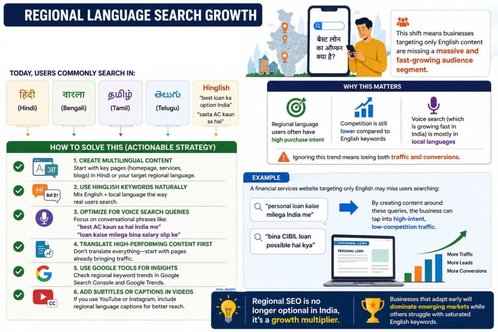 Regional Language Search Growth
