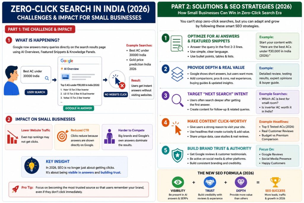 Zero-Click Searches Are Increasing